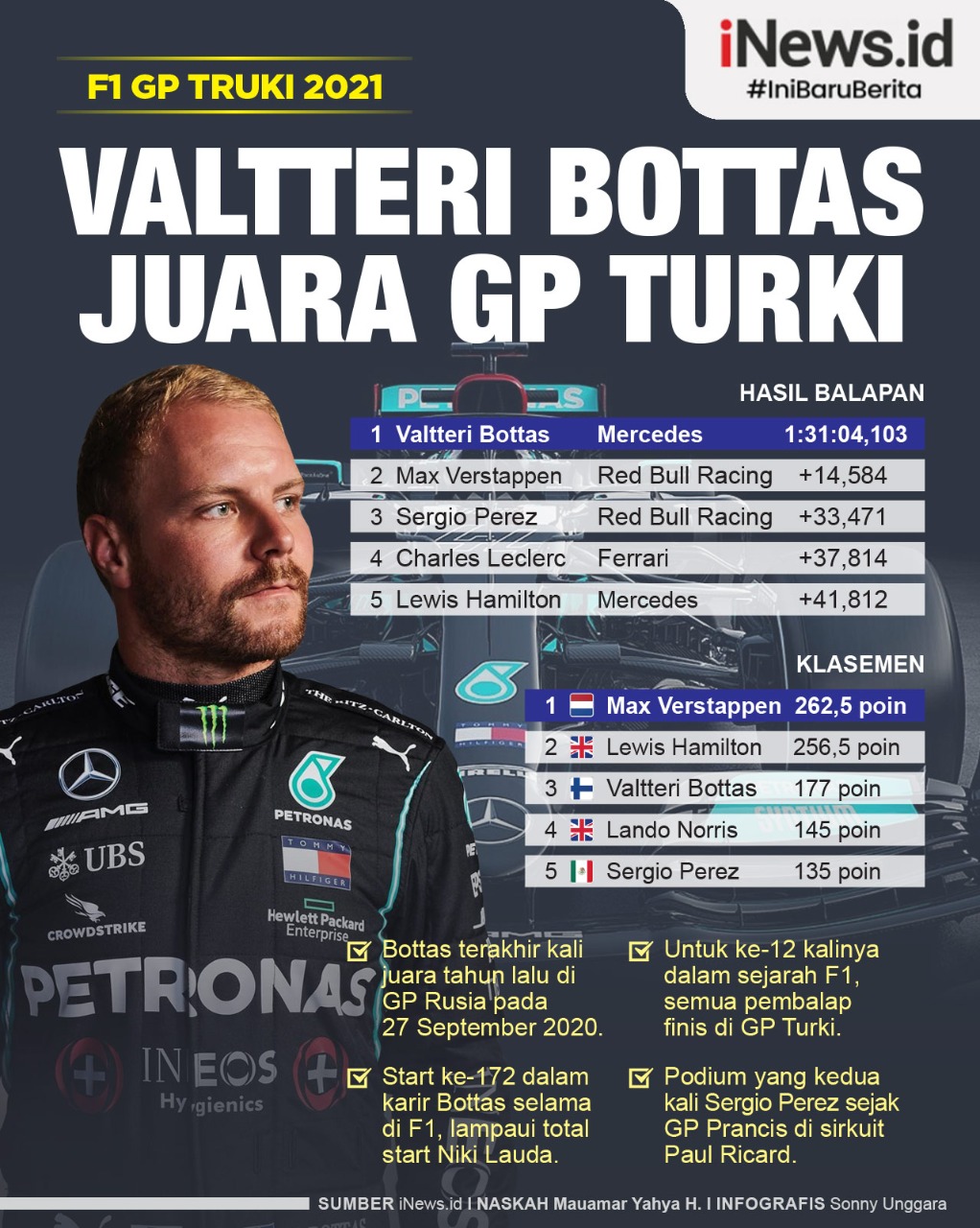 Infografis Valtteri Bottas Juara F1 GP Turki 2021