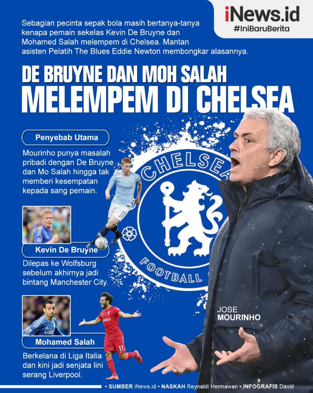 Infografis Alasan Kevin De Bruyne dan Mohamed Salah Melempem di Chelsea