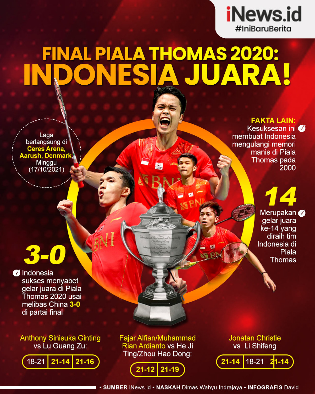 Infografis Indonesia Juara Piala Thomas 2020