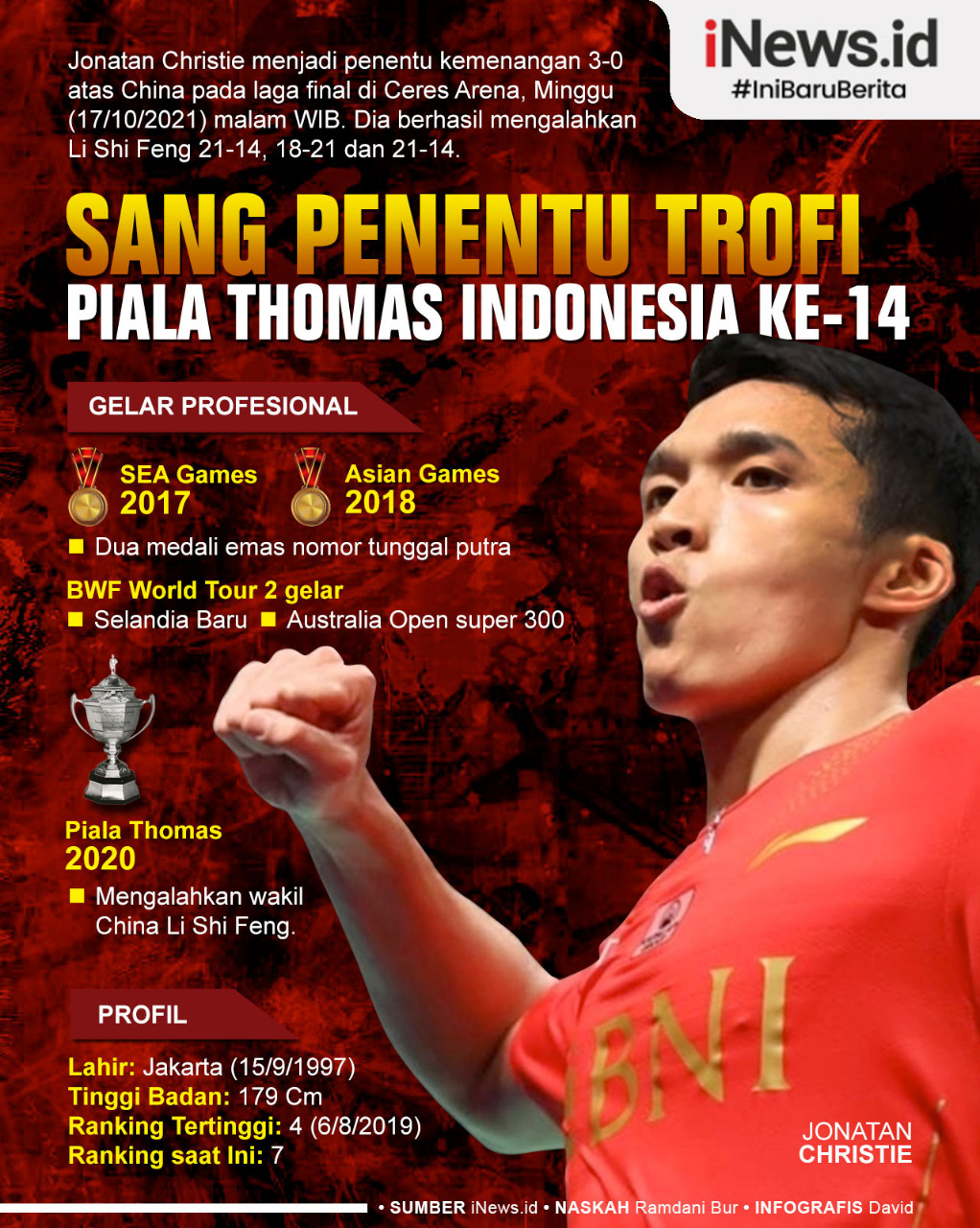 Infografis Jonatan Christie Sang Penentu Trofi Piala Thomas Indonesia Ke-14