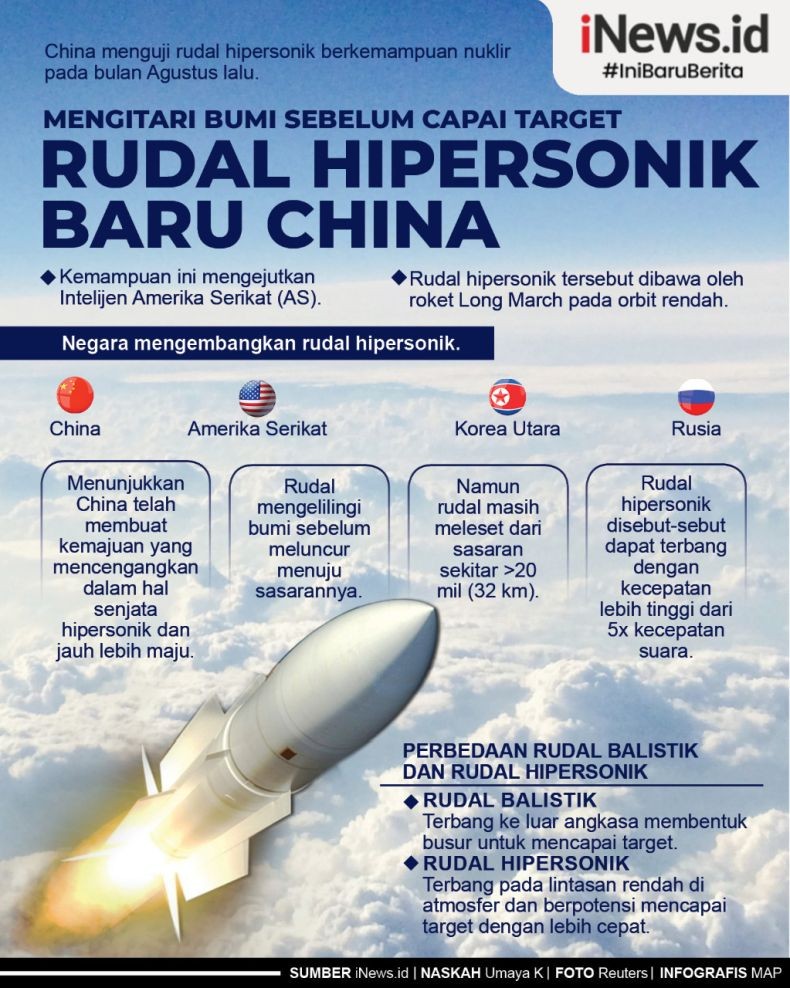 Infografis China Kejutkan AS dengan Uji Coba Rudal Hipersonik Berkemampuan Nuklir