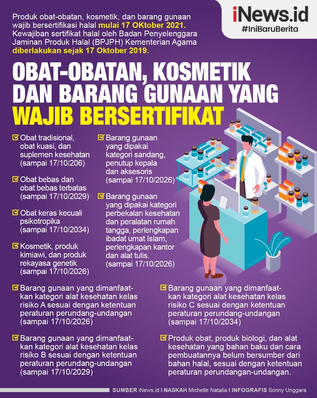 Infografis Obat-obatan, Kosmetik dan Barang Gunaan yang Wajib Bersertifikat