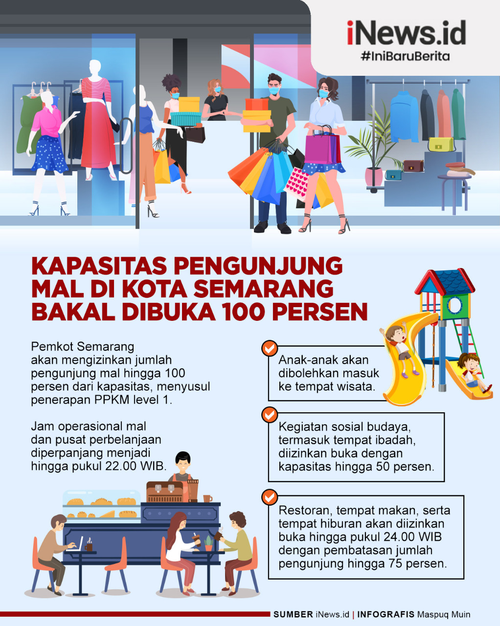 Infografis PPKM Level 1, Kapasitas Pengunjung Mal di Kota Semarang Dibuka 100 Persen