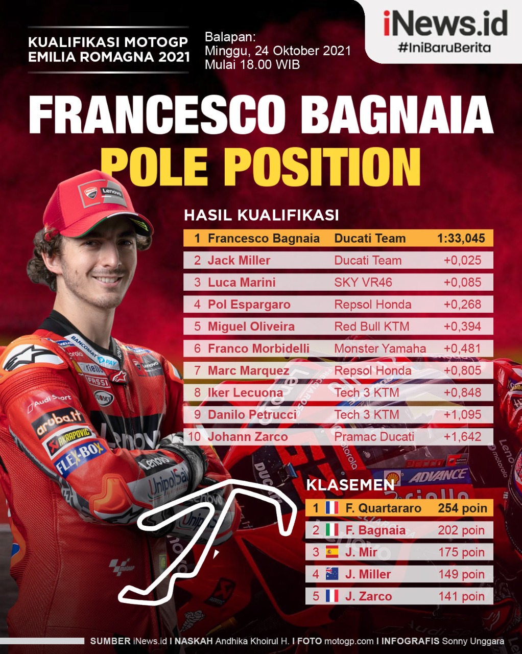 Infografis Francesco Bagnaia Pole Position di MotoGP Emilia Romagna 2021