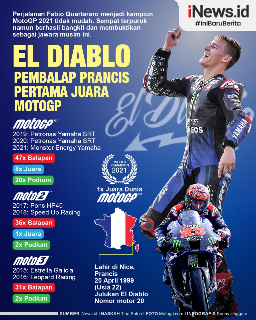 Infografis Fabio Quartararo Pembalap Prancis Pertama yang Juara Dunia MotoGP