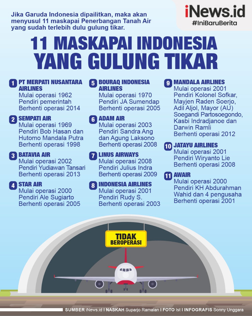 Infografis 11 Maskapai Penerbangan di Indonesia yang Gulung Tikar