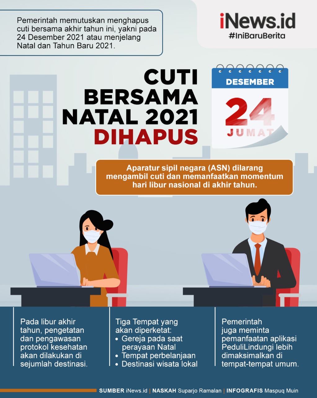 Infografis Cuti Bersama Natal 2021 Dihapus