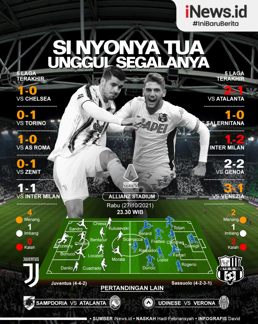 Infografis Prediksi Juventus Vs Sassuolo, Si Nyonya Tua Unggul Segalanya