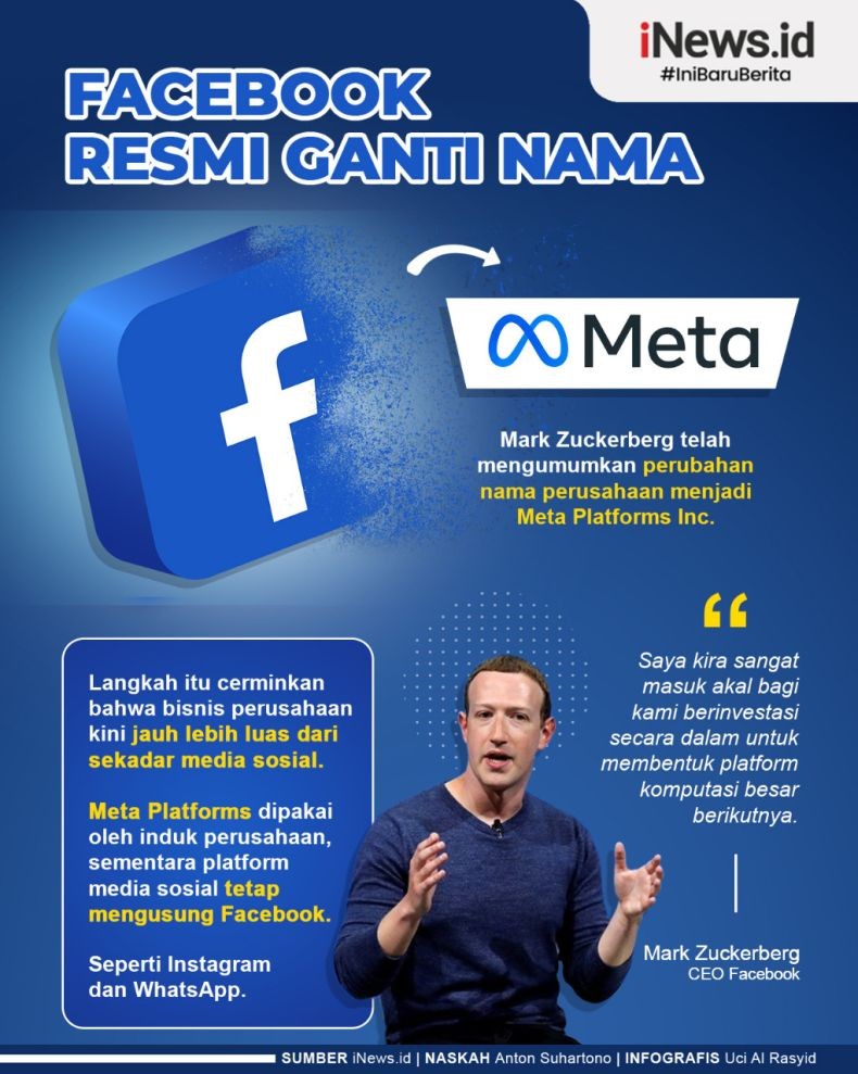 Infografis Facebook Berubah Nama Jadi Meta
