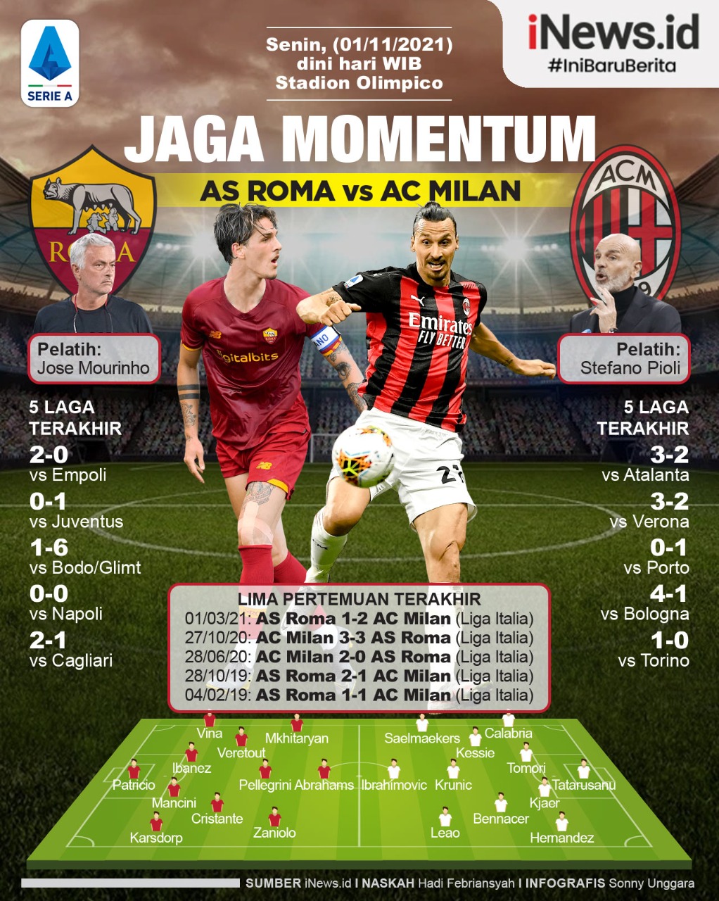 Infografis Prediksi AS Roma Vs AC Milan: I Rossoneri Dapat Tambahan Dua Amunisi