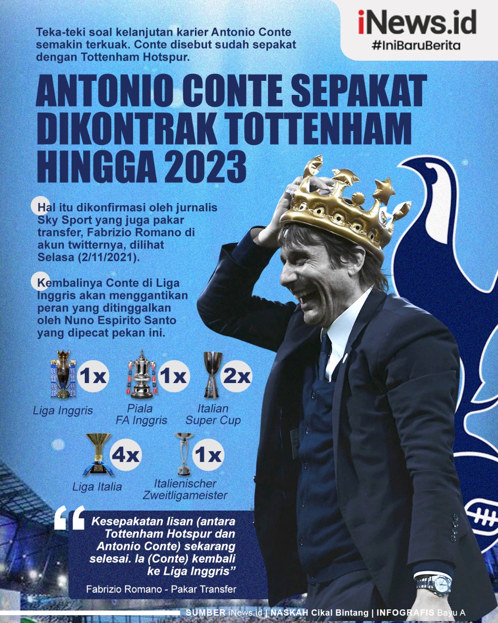 Infografis Antonio Conte Sepakat Dikontrak Tottenham hingga 2023