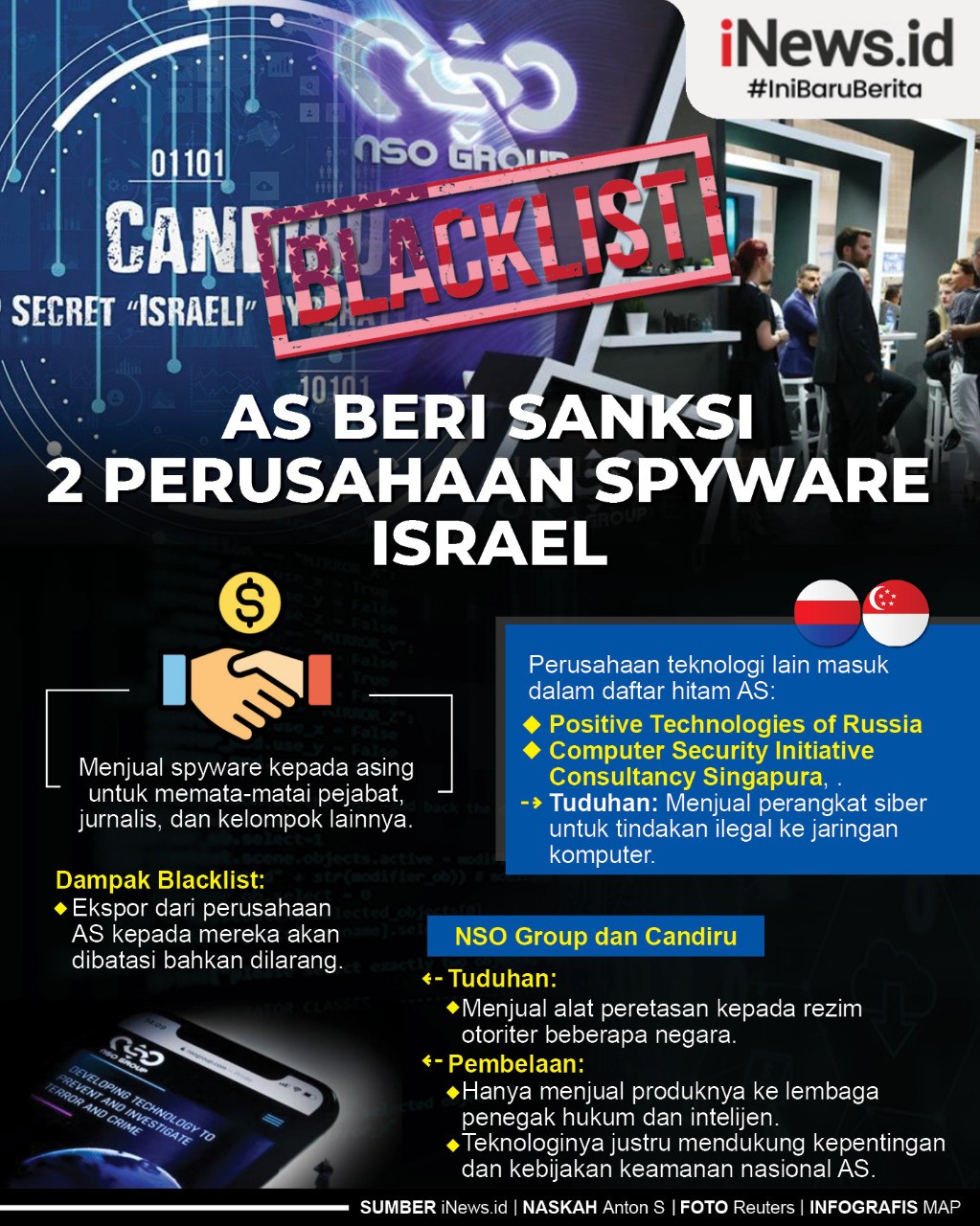 Infografis 2 Perusahaan Israel Dapat Sanksi AS gara-gara Jual Spyware ke Asing