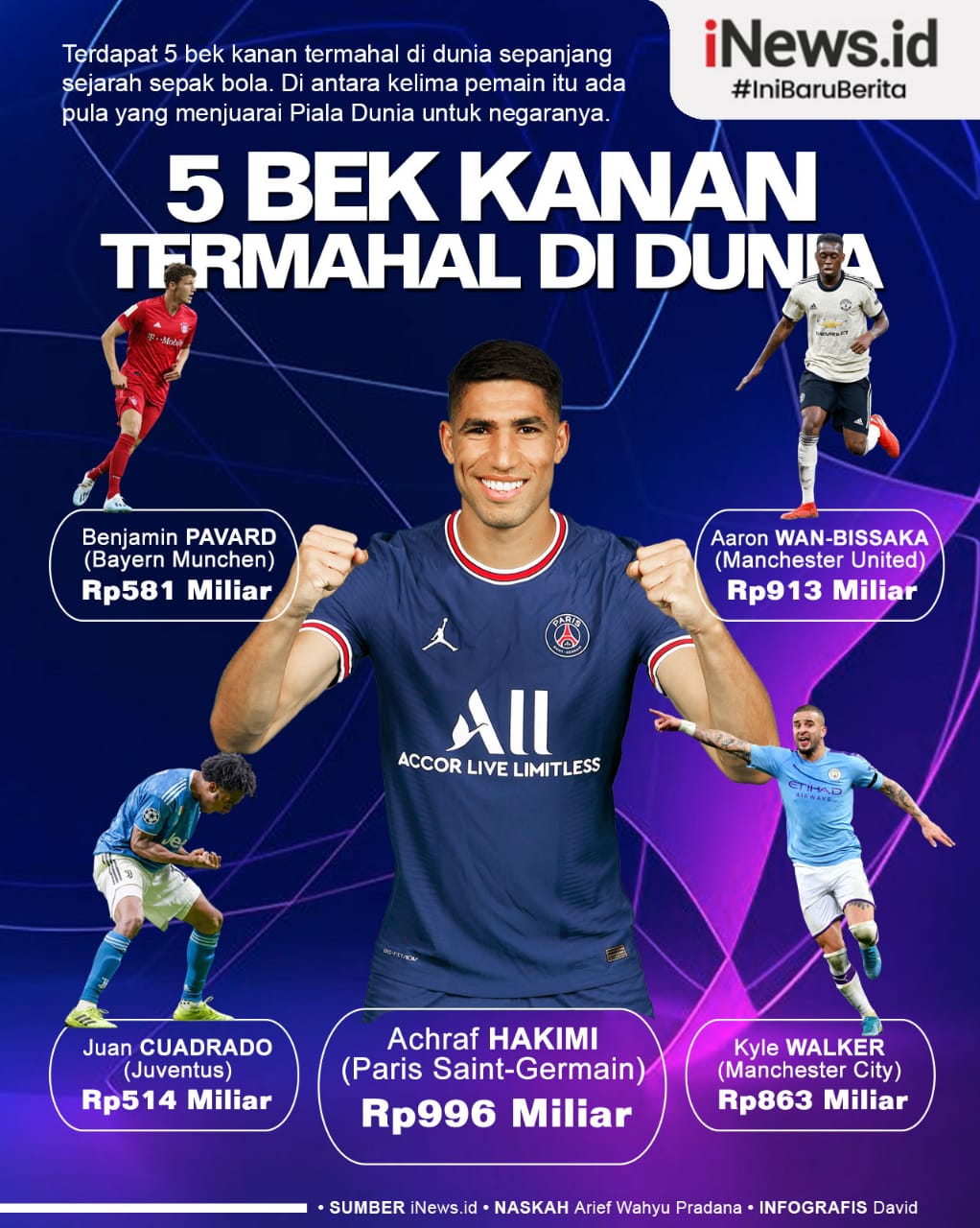 Infografis 5 Bek Kanan Termahal di Dunia