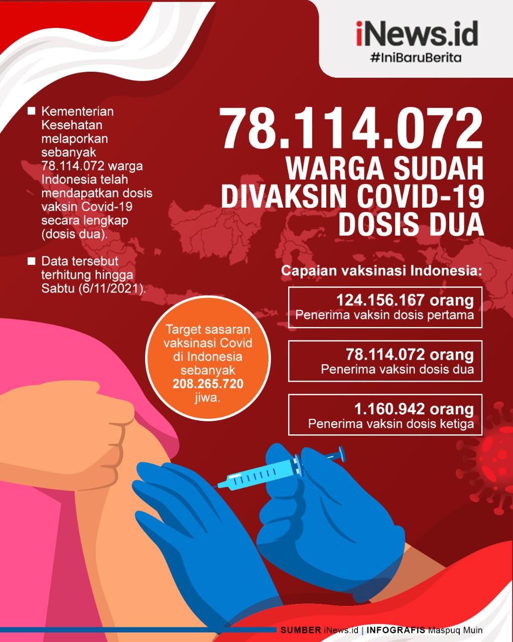 Infografis 78.114.072 Warga Sudah Divaksin Covid-19 Dosis Dua