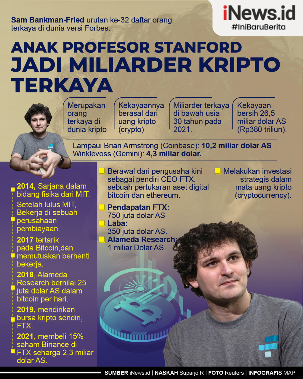 Infografis Anak Profesor Stanford Jadi Miliarder Kripto Terkaya Dunia Berharta Rp380 Triliun