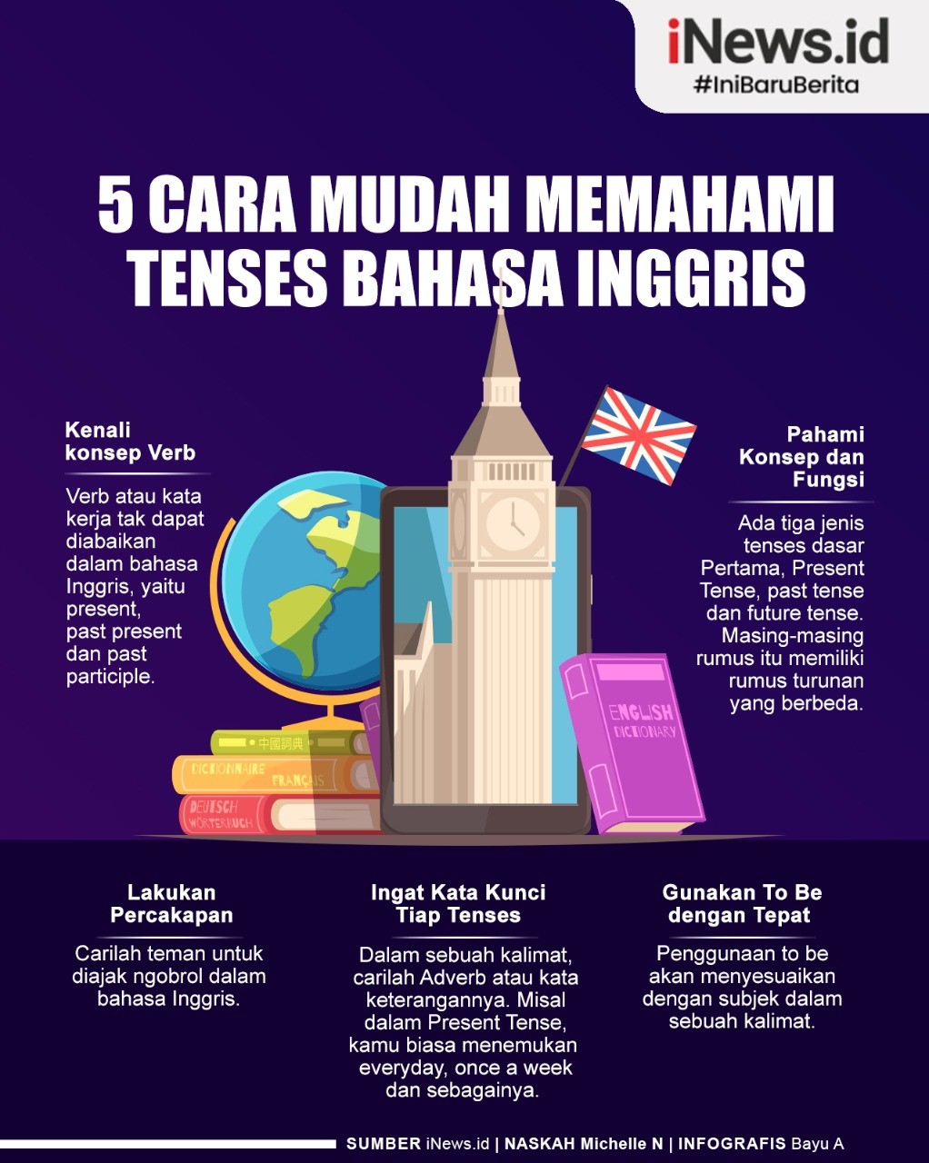 Infografis 5 Cara Mudah Memahami Tenses Bahasa Inggris