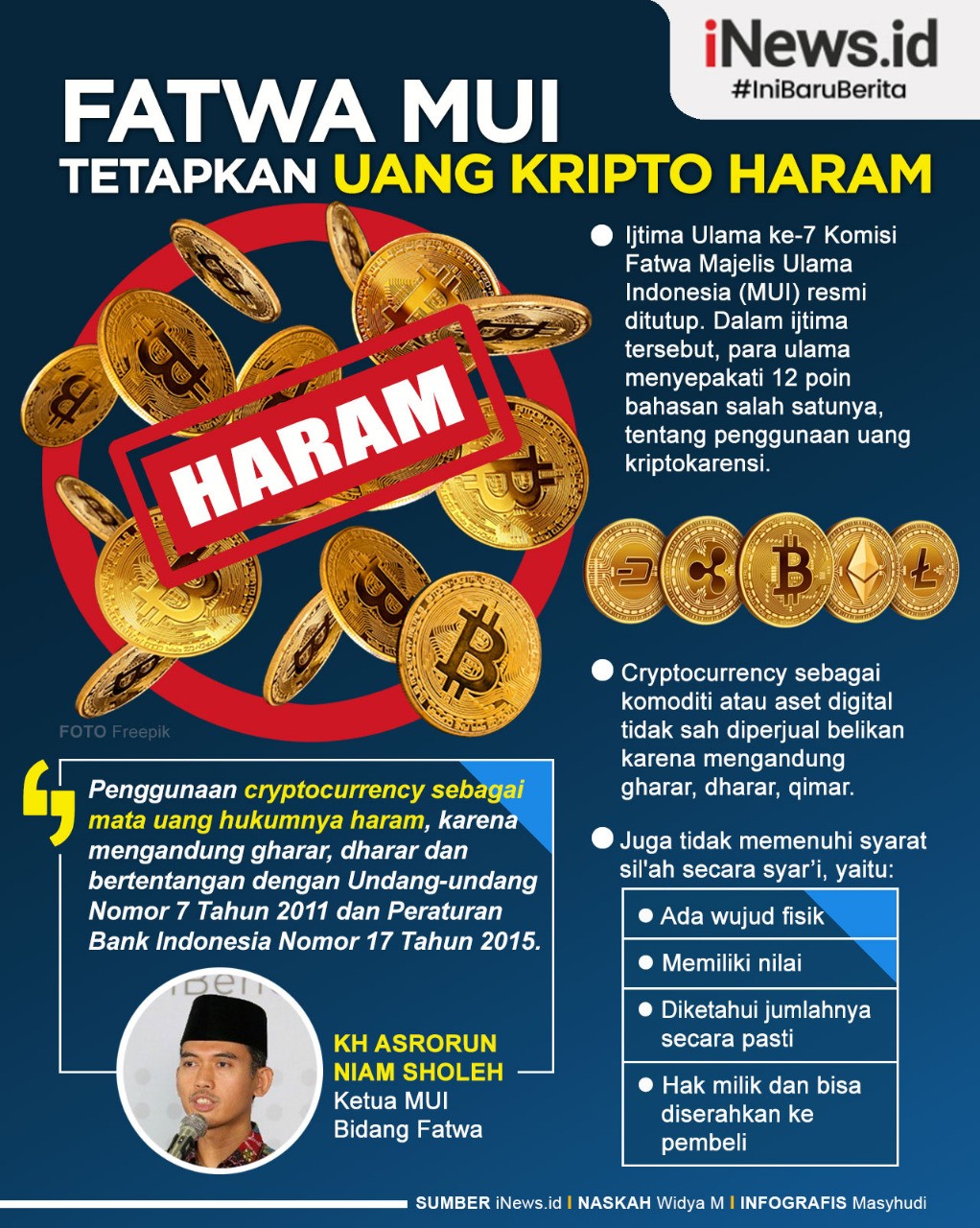 Infografis Fatwa MUI Tetapkan Uang Kripto Haram