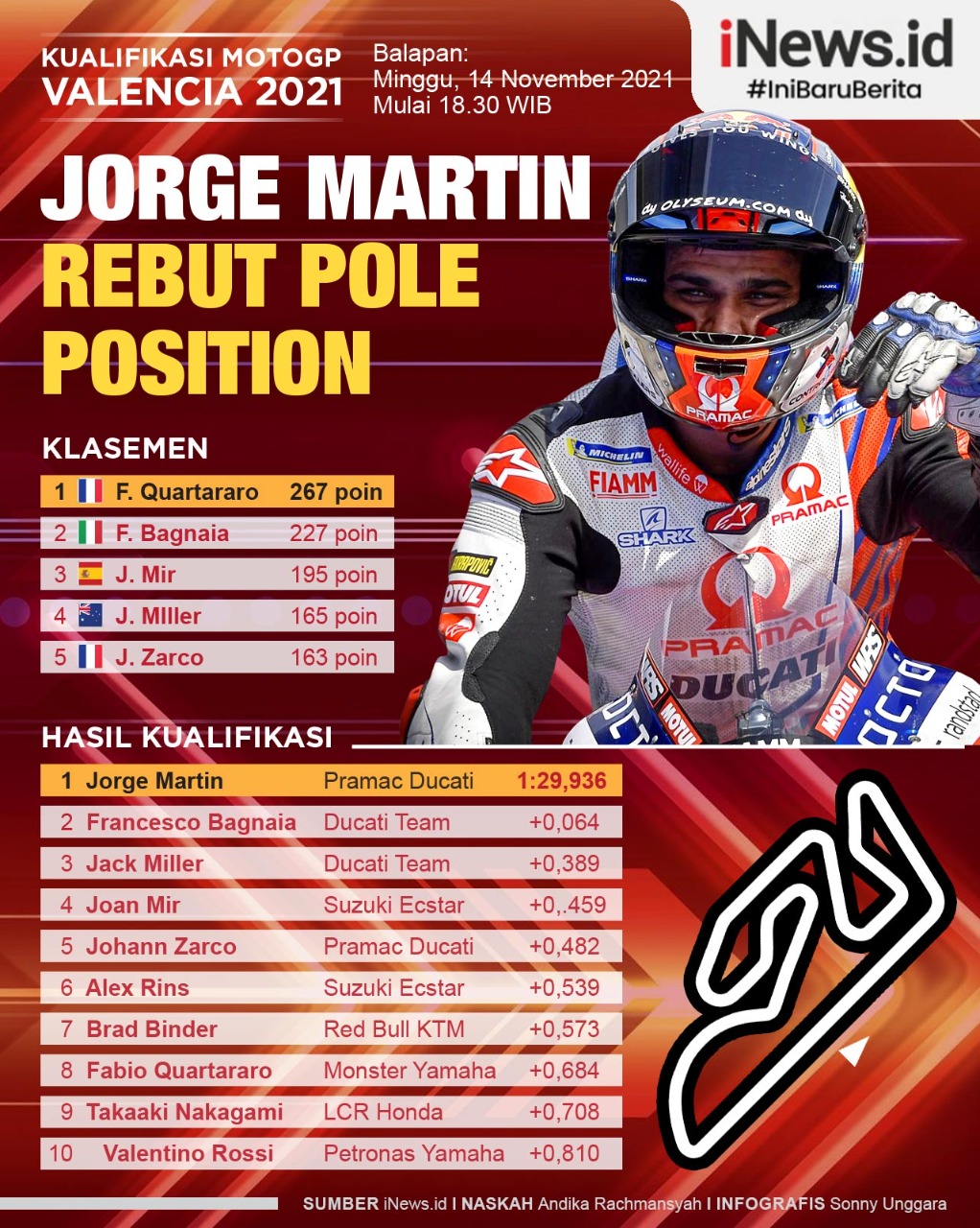 Infografis Jorge Martin Pole Position di MotoGP Valencia 2021