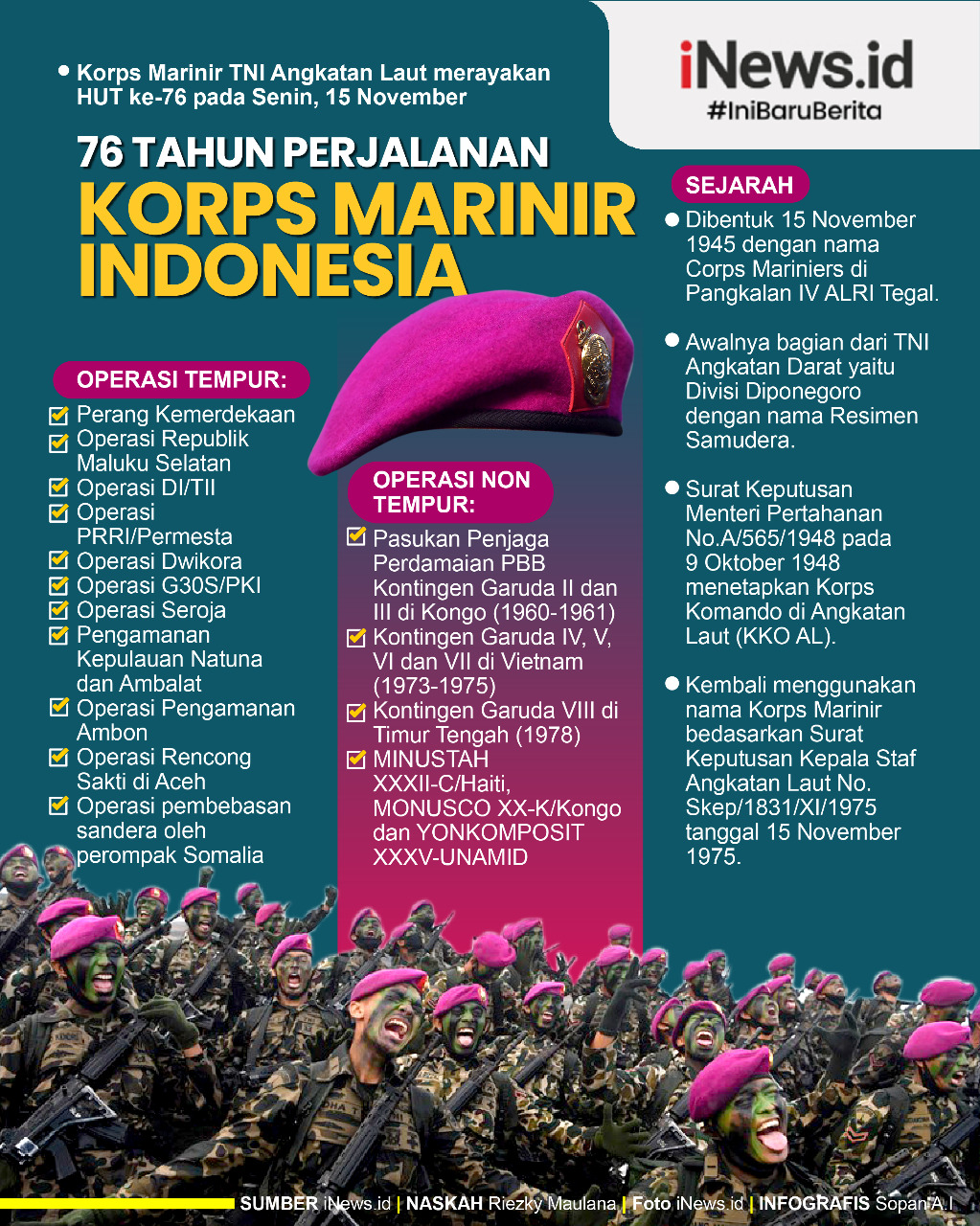 Infografis 76 Tahun Perjalanan Korps Marinir Indonesia