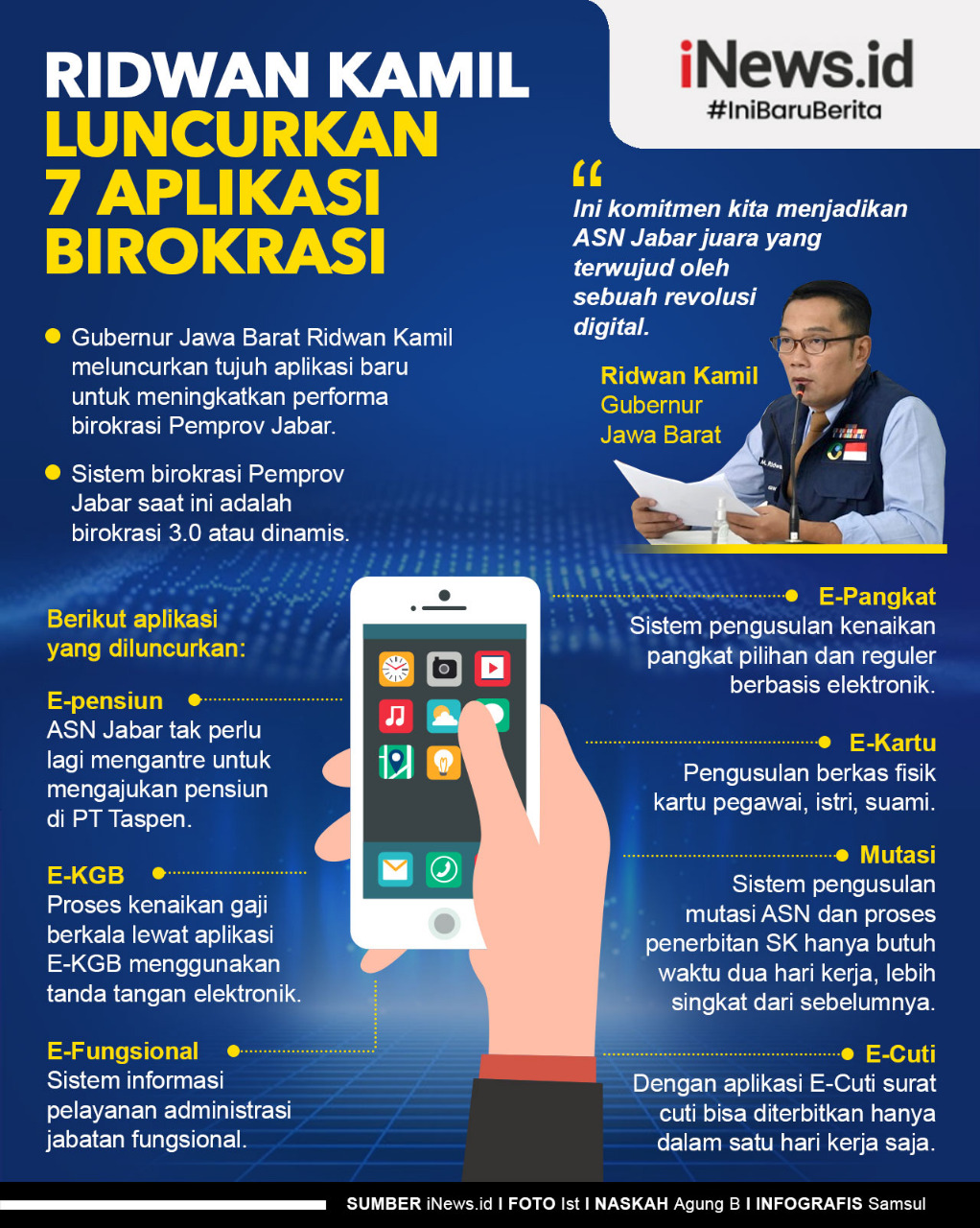 7 Aplikasi Birokrasi Diluncurkan, ASN Malas Akan Tertinggal 