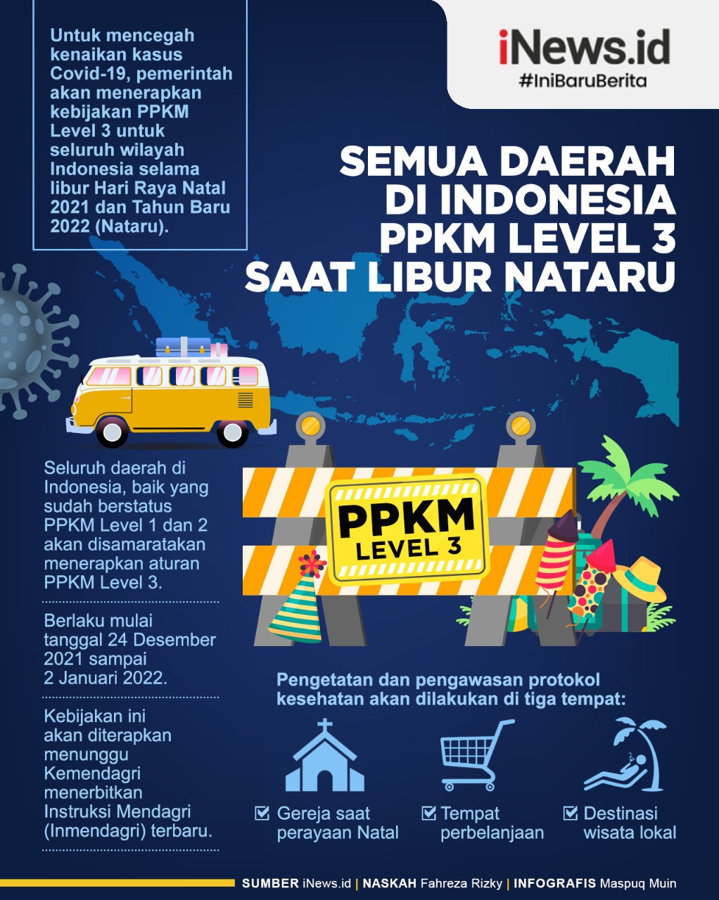 Seluruh Daerah Indonesia PPKM Level 3 saat Libur Natal dan Tahun Baru