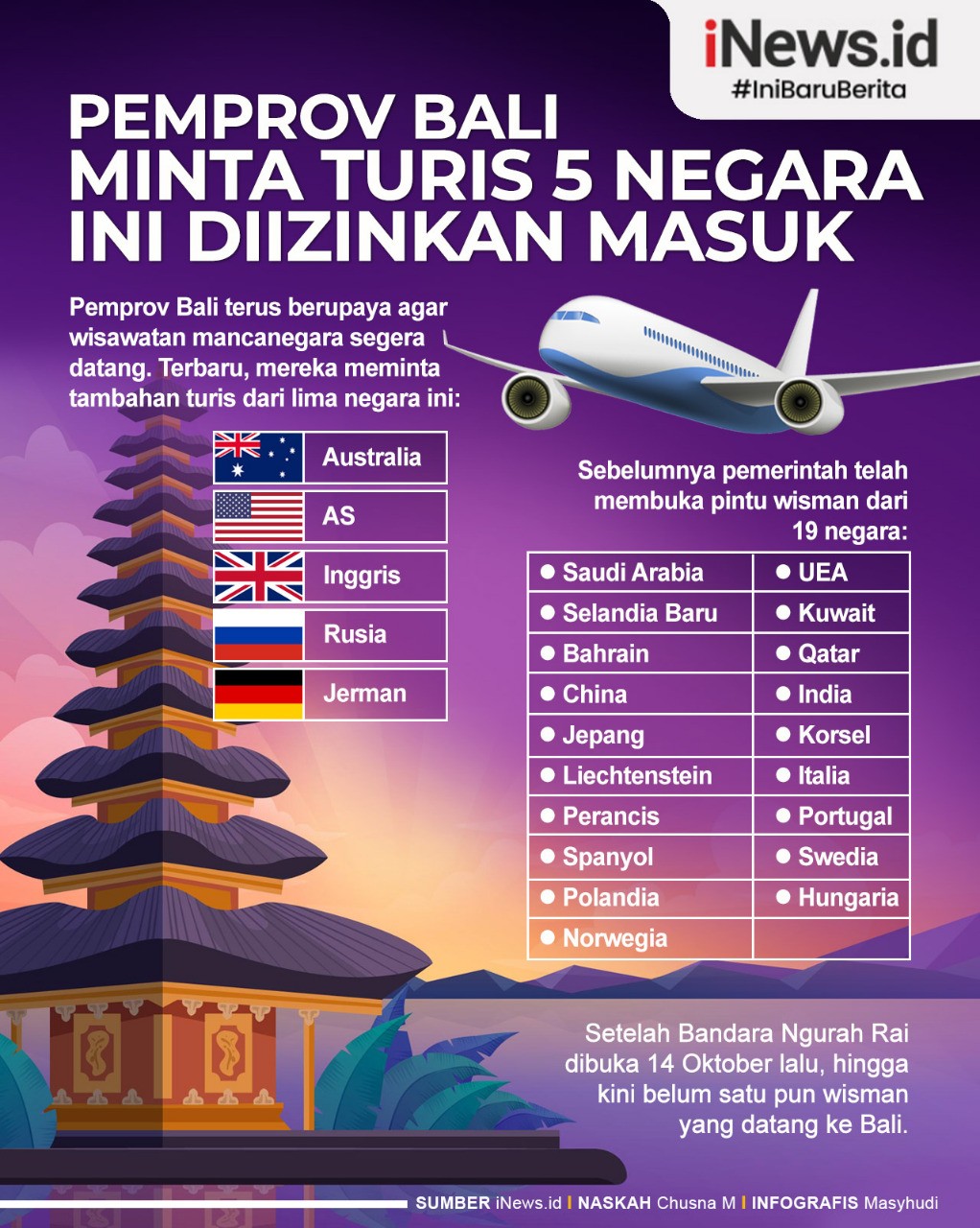 Pemprov Bali Minta Turis dari 5 Negara Ini Dibolehkan Masuk