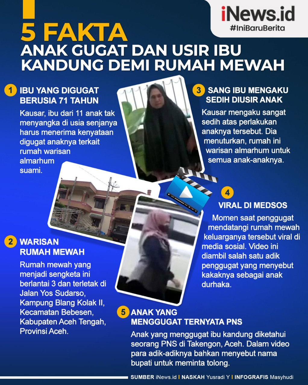 5 Fakta Anak Gugat dan Usir Ibu Kandung Demi Warisan Rumah Mewah, Nomor 3 Bikin Nangis