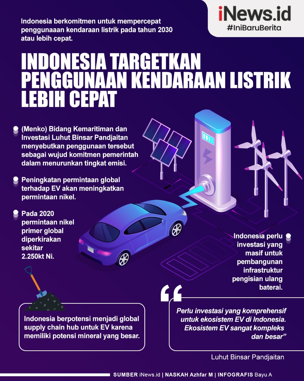 Infografis Indonesia Targetkan Penggunaan Kendaraan Listrik Lebih Cepat