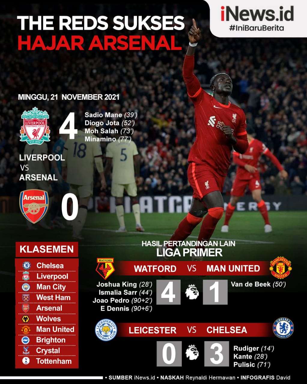 Infografis Hasil Lengkap Liga Inggris Semalam: Liverpool Pesta Gol ke Gawang Arsenal