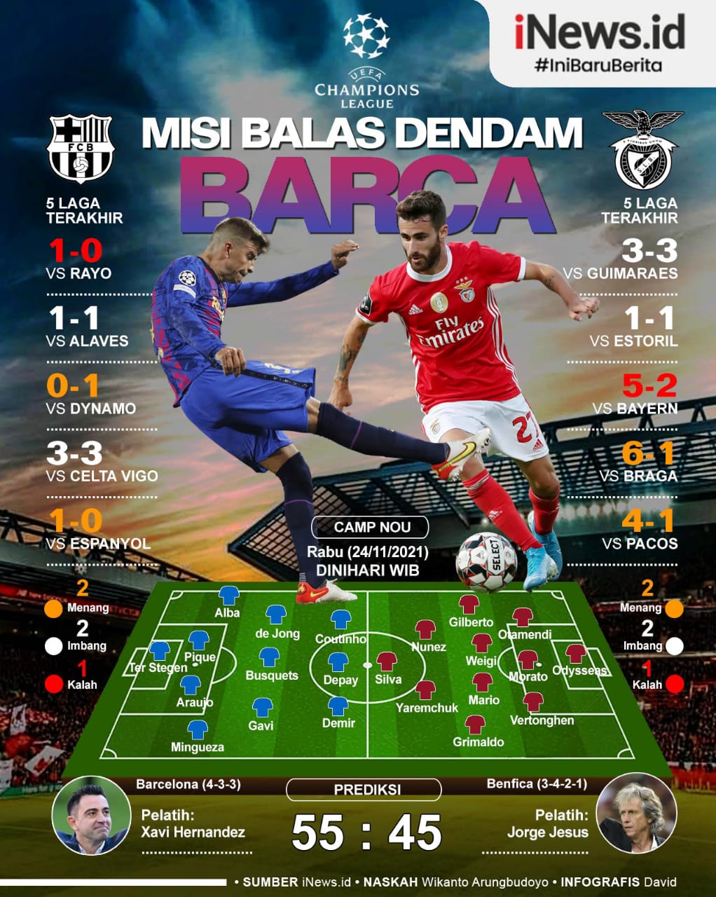 Infografis Prediksi Barcelona Vs Benfica: Skuad Xavi Usung Misi Balas Dendam