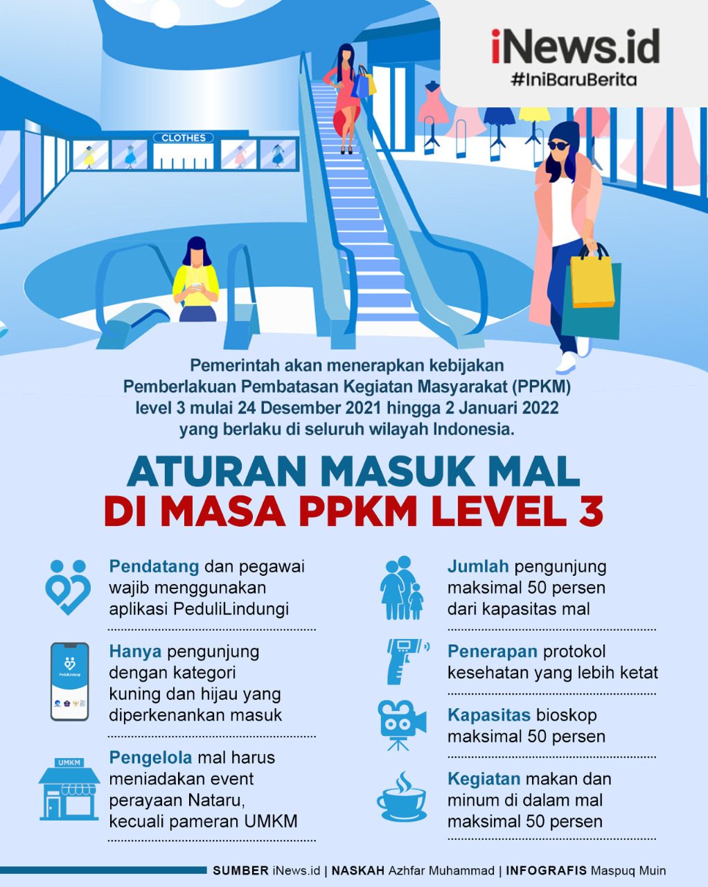 Infografis Aturan Masuk Mal di Masa PPKM Level 3