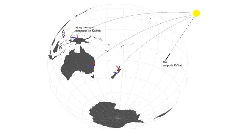 Nadir Ka'bah dan Fenomena Astronomi Lain yang Terjadi Akhir November 2021
