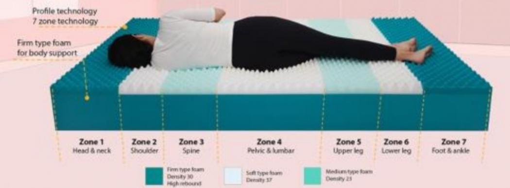 Bangun Tidur Sering Pegal dan Sakit Pinggang, Perhatikan Tempat Tidur 