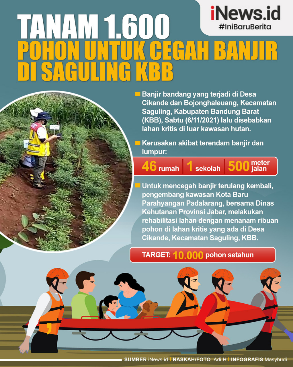 Lahan Kritis Penyebab Banjir di Saguling KBB Dihijaukan