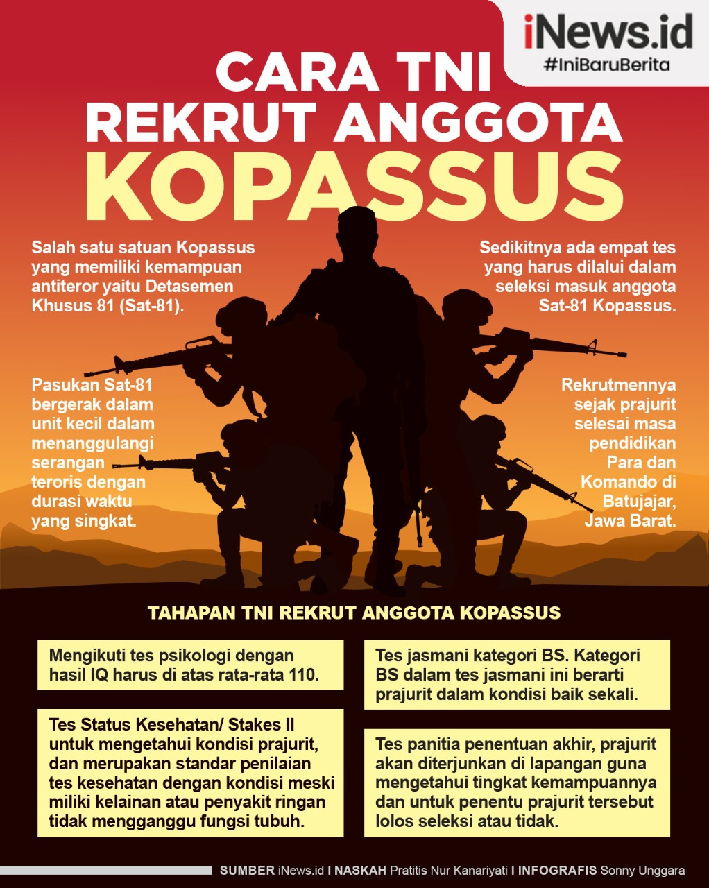 Infografis Cara TNI Rekrut Anggota Kopassus sebagai Prajurit Terbaik Antiteror