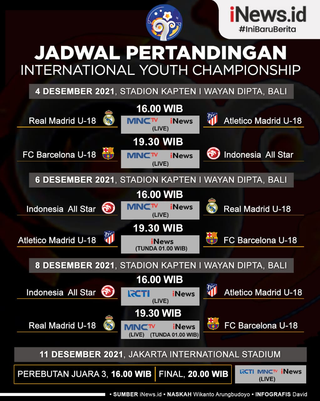 Infografis Jadwal Pertandingan International Youth Championship