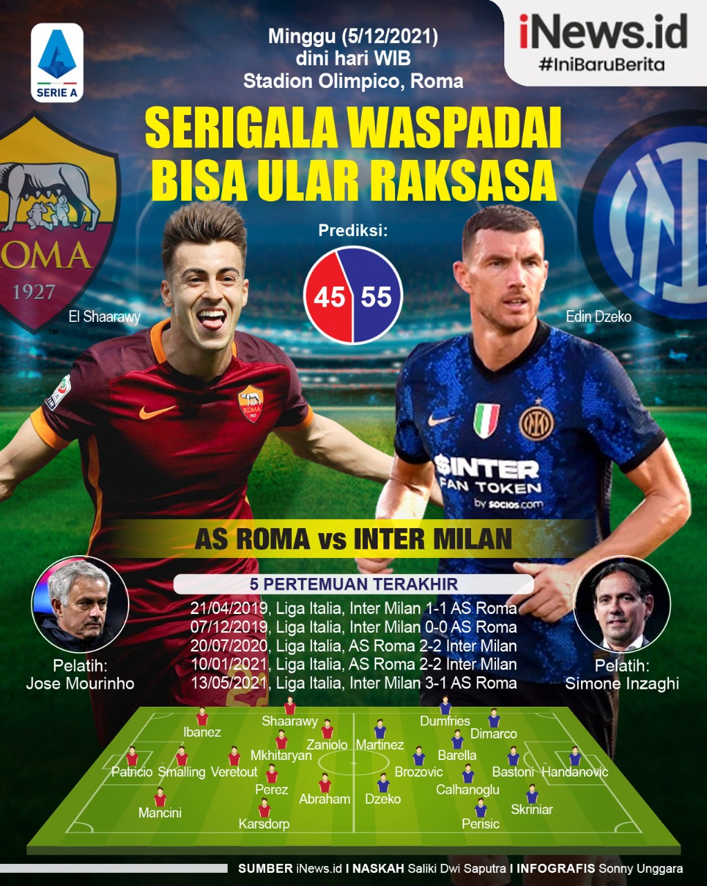 Infografis Prediksi AS Roma Vs Inter Milan