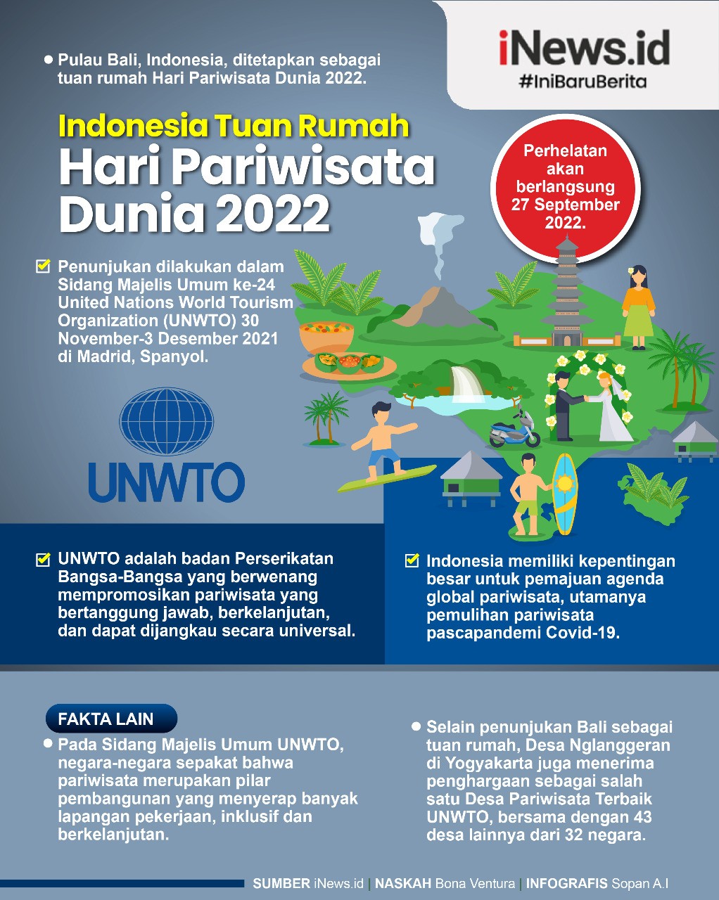 Infografis Indonesia Tuan Rumah Hari Pariwisata Dunia 2022