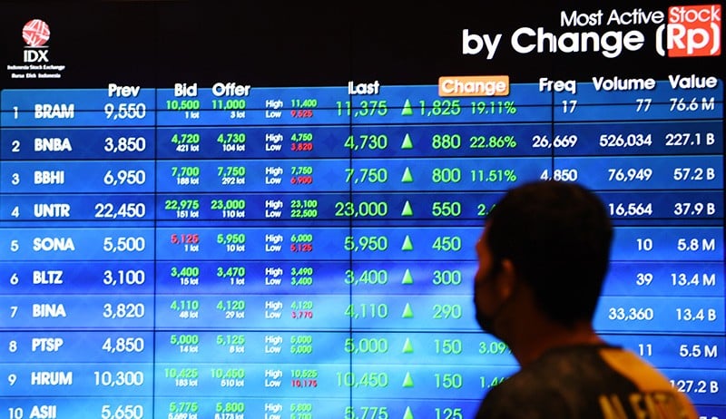 IHSG Diprediksi Bergerak di Level 6.720-6.800 Jelang Pengumuman Suku Bunga BI
