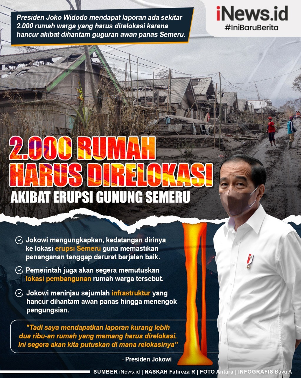 Infografis Jokowi Minta 2.000 Rumah Terdampak Letusan Gunung Semeru Direlokasi