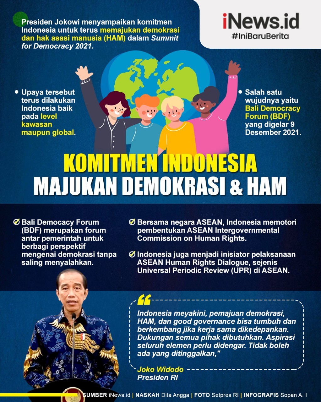Infografis Jokowi Tegaskan Komitmen Indonesia Majukan Demokrasi dan HAM