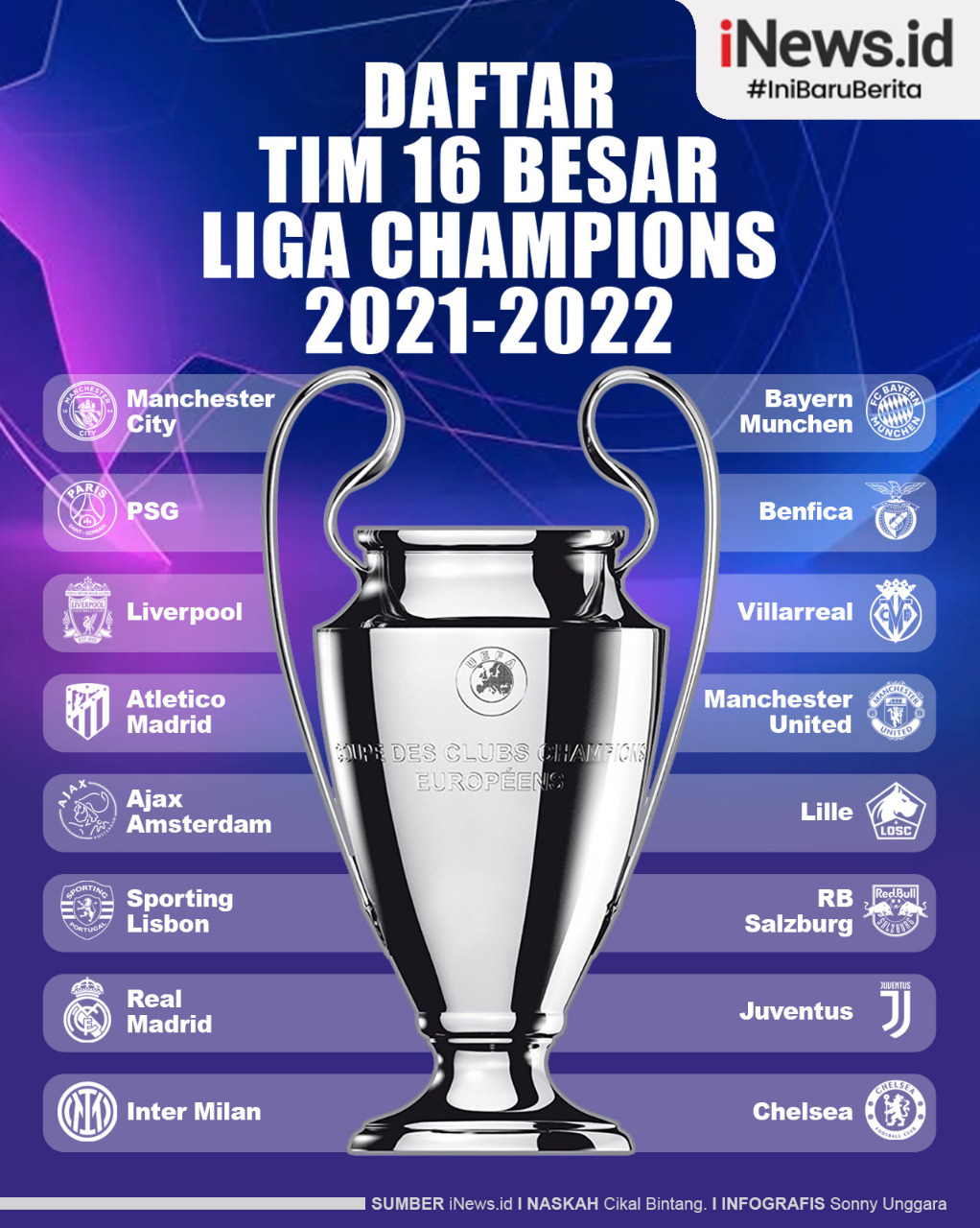 Infografis Daftar Tim 16 Besar Liga Champions 2021-2022