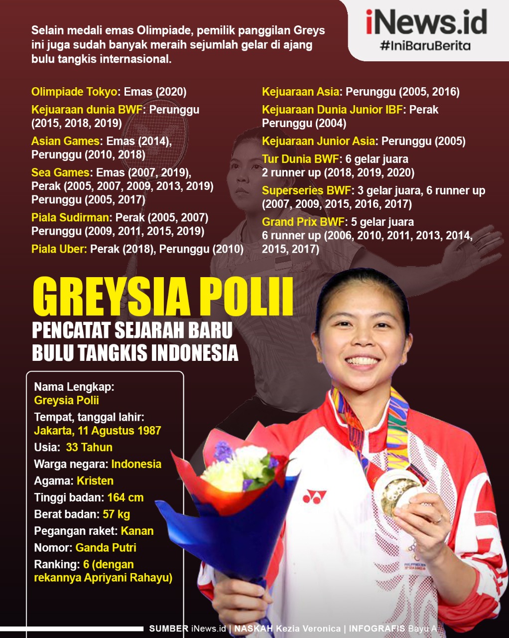 Infografis Profil Biodata Greysia Polii, Pencatat Sejarah Baru Bulu Tangkis Indonesia