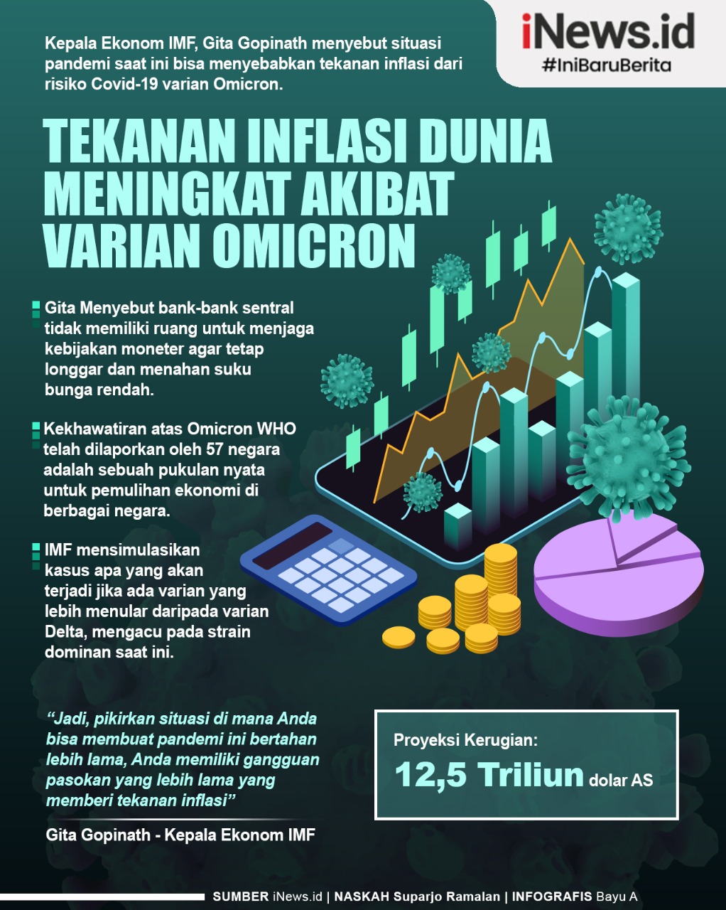 Infografis Tekanan Inflasi Dunia Meningkat Akibat Varian Omicron