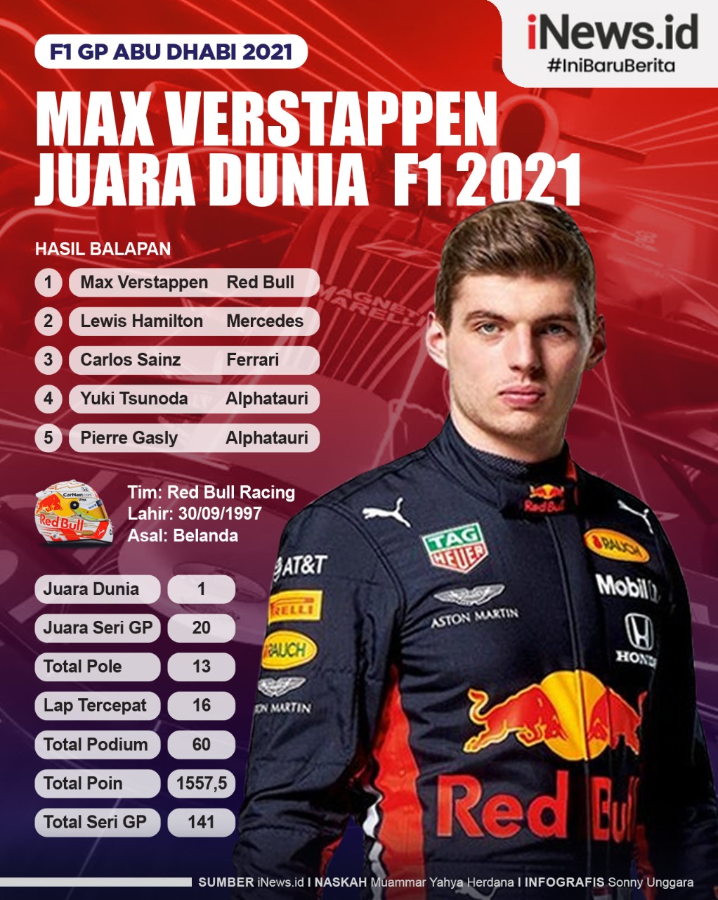Infografis Max Verstappen Juara Dunia F1 2021