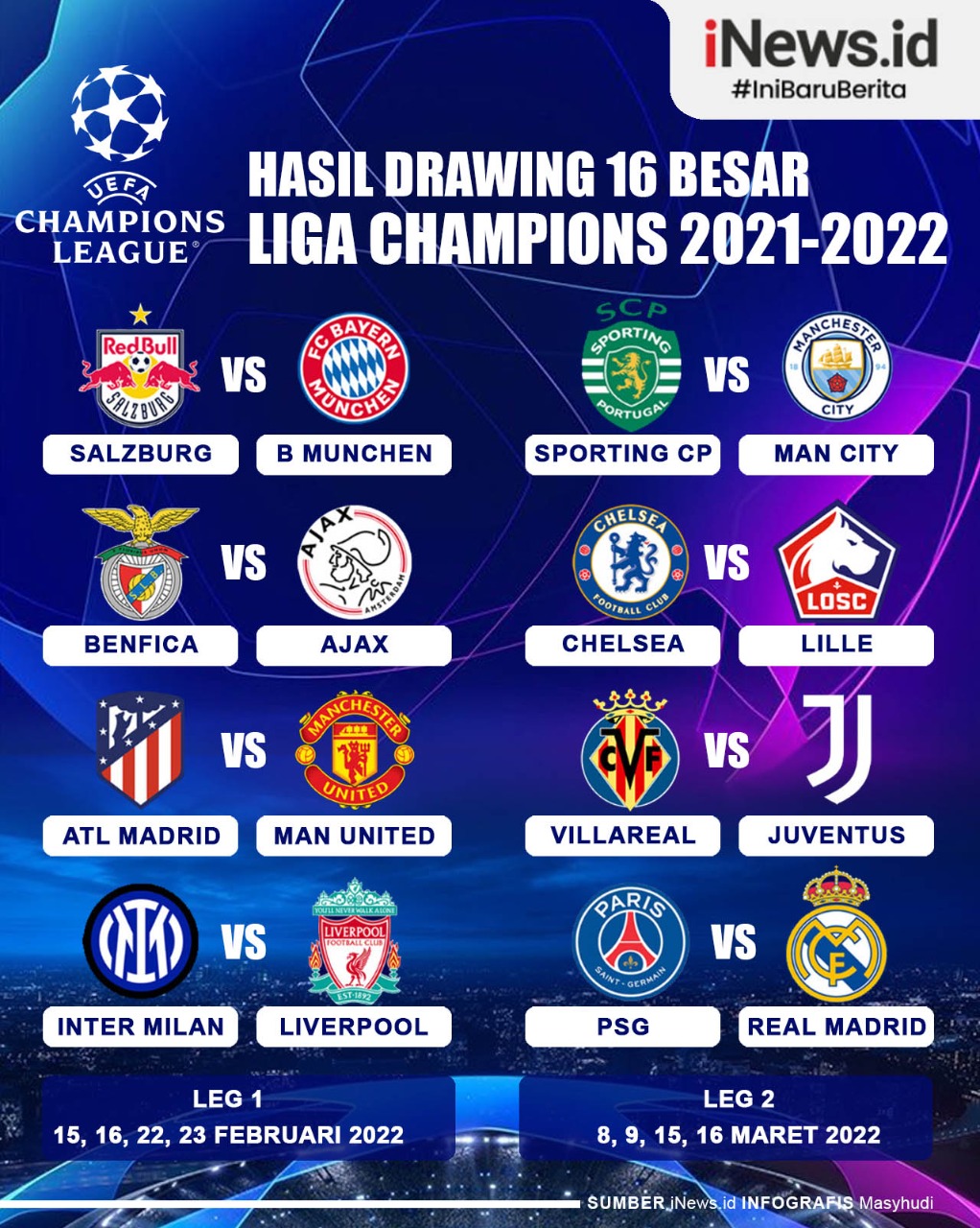 Infografis Hasil Drawing 16 Besar Liga Champions 2021-2022