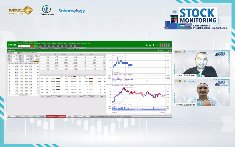 Masih Ada Kesempatan Ikuti Webinar Stock Monitoring MNC Sekuritas x Sahamology, Cek di Sini!
