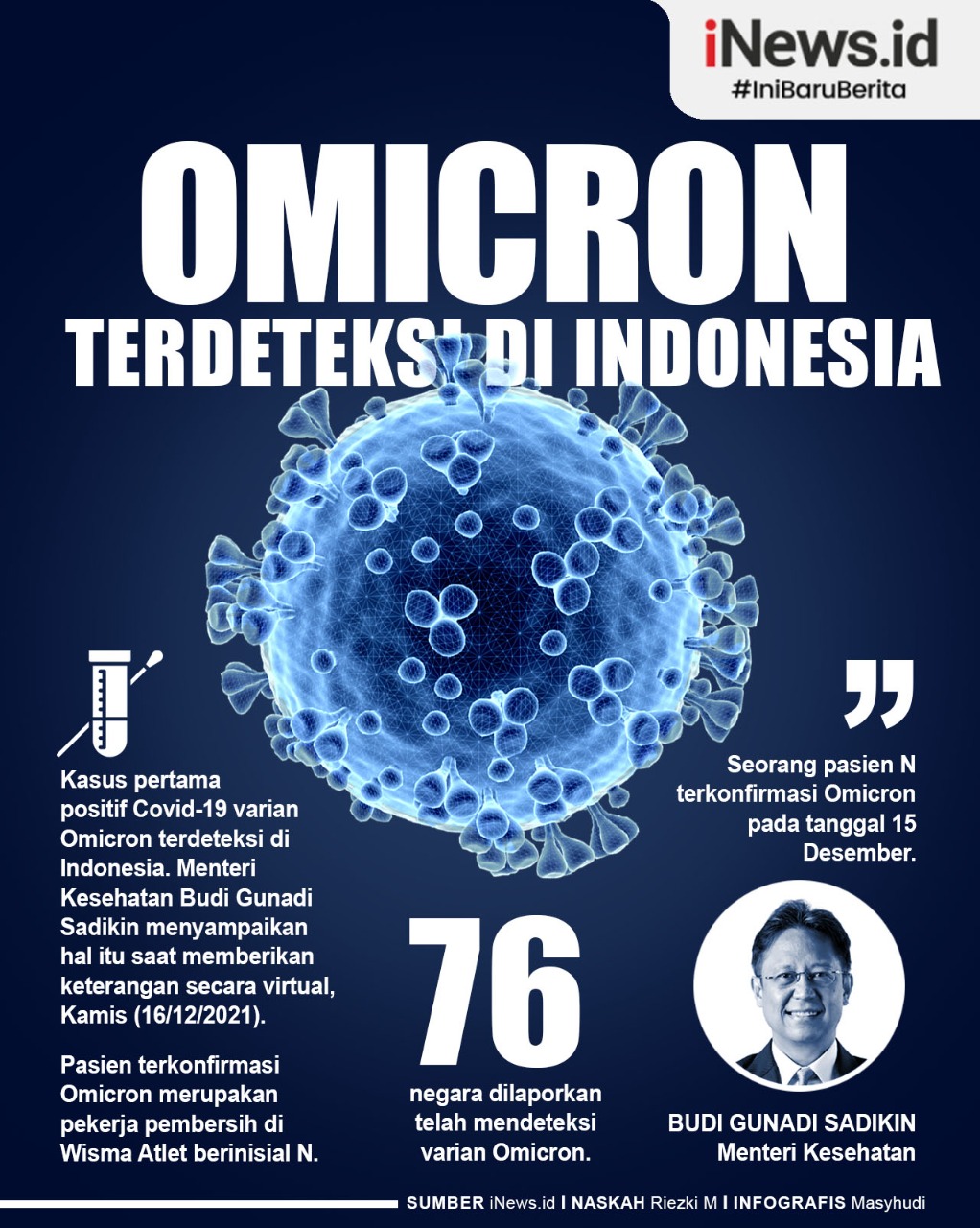 Infografis Kasus Varian Omicron Terdeteksi di Indonesia