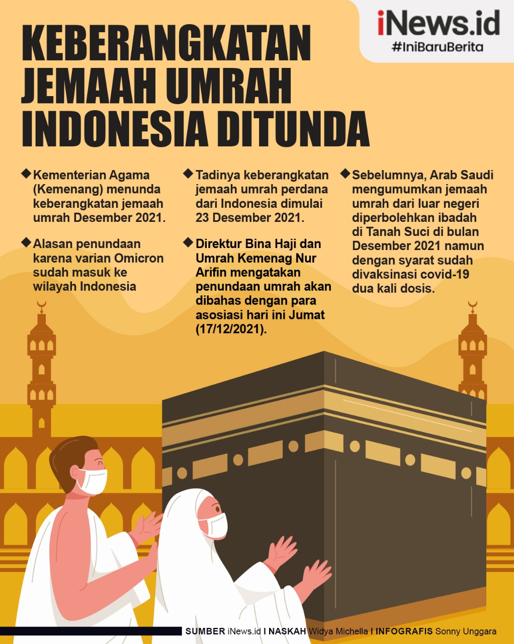 Infografis Keberangkatan Jemaah Umrah Indonesia Ditunda Gara-gara Omicron