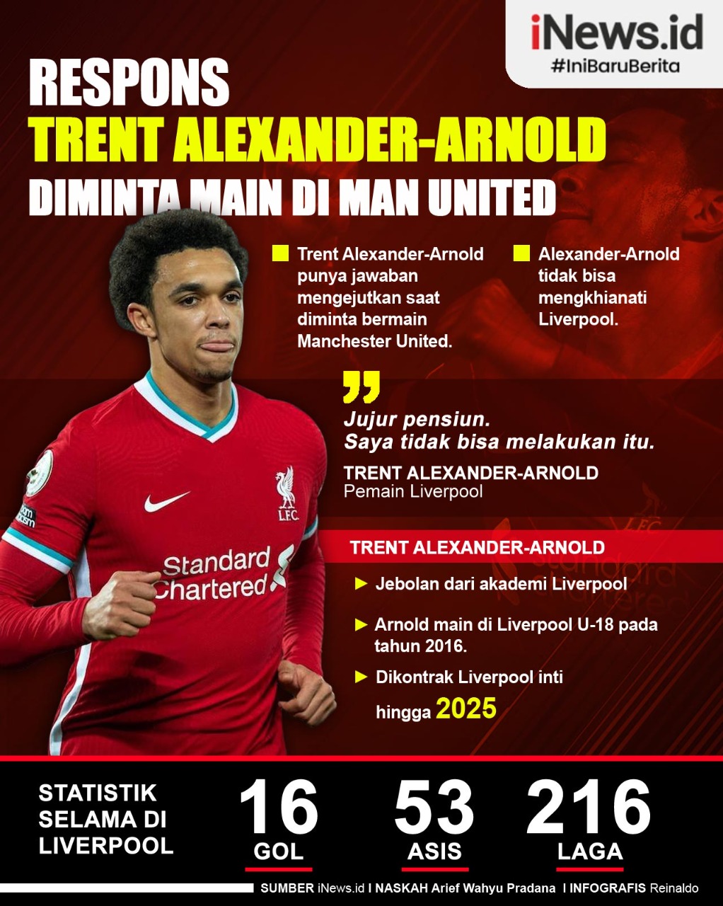 Infografis Respons Trent Alexander-Arnold saat Diminta Main di Man United